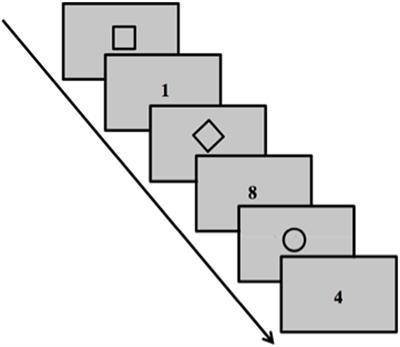 Insomnia Symptoms Moderate the Relationship Between Perseverative Cognition and Backward Inhibition in the Task-Switching Paradigm